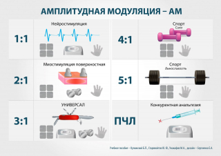 СКЭНАР-1-НТ (исполнение 01)  в Мытищах купить Медицинский интернет магазин - denaskardio.ru 
